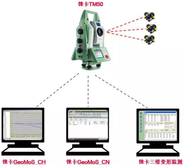 TM50全站儀監測項目 TM50全站儀監測項目